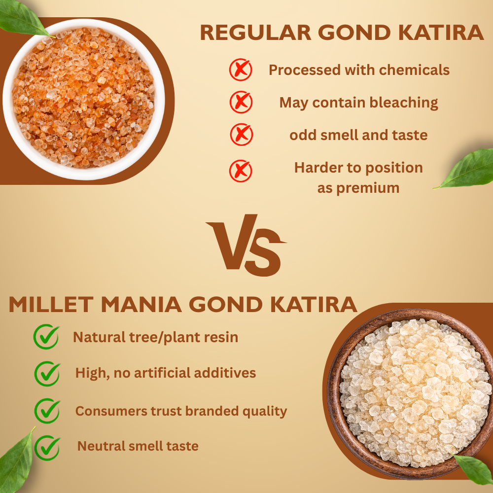 Natural Gond Katira (150g)