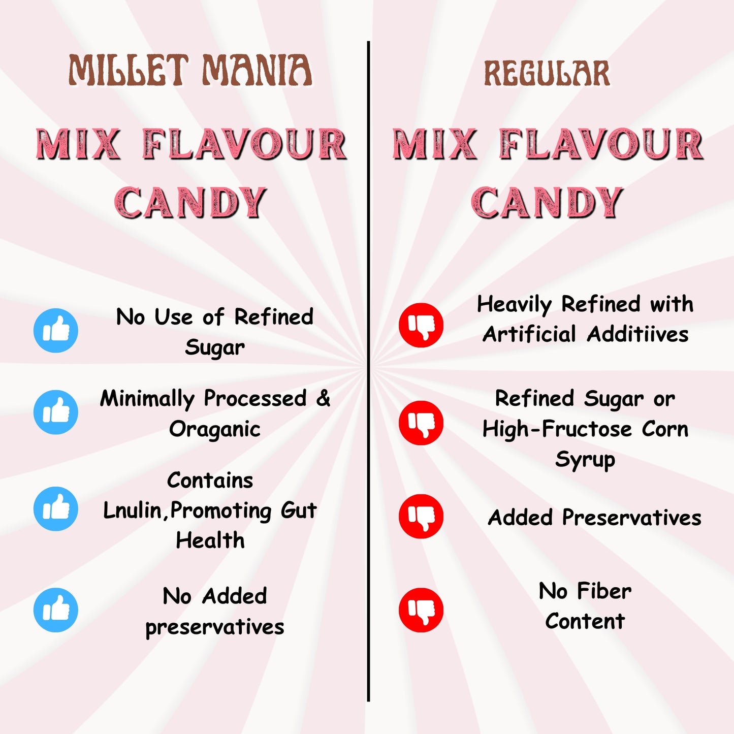 Mix Flavour Candy (15 Piece)