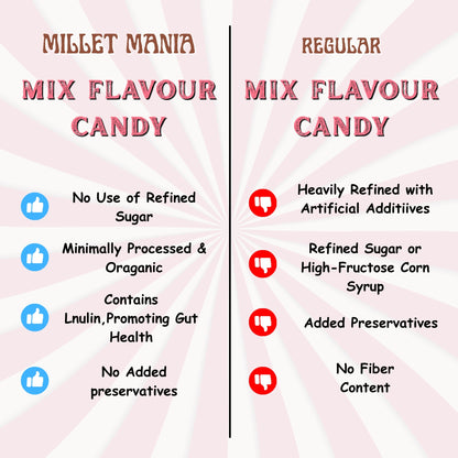 Mix Flavour Candy (15 Piece)