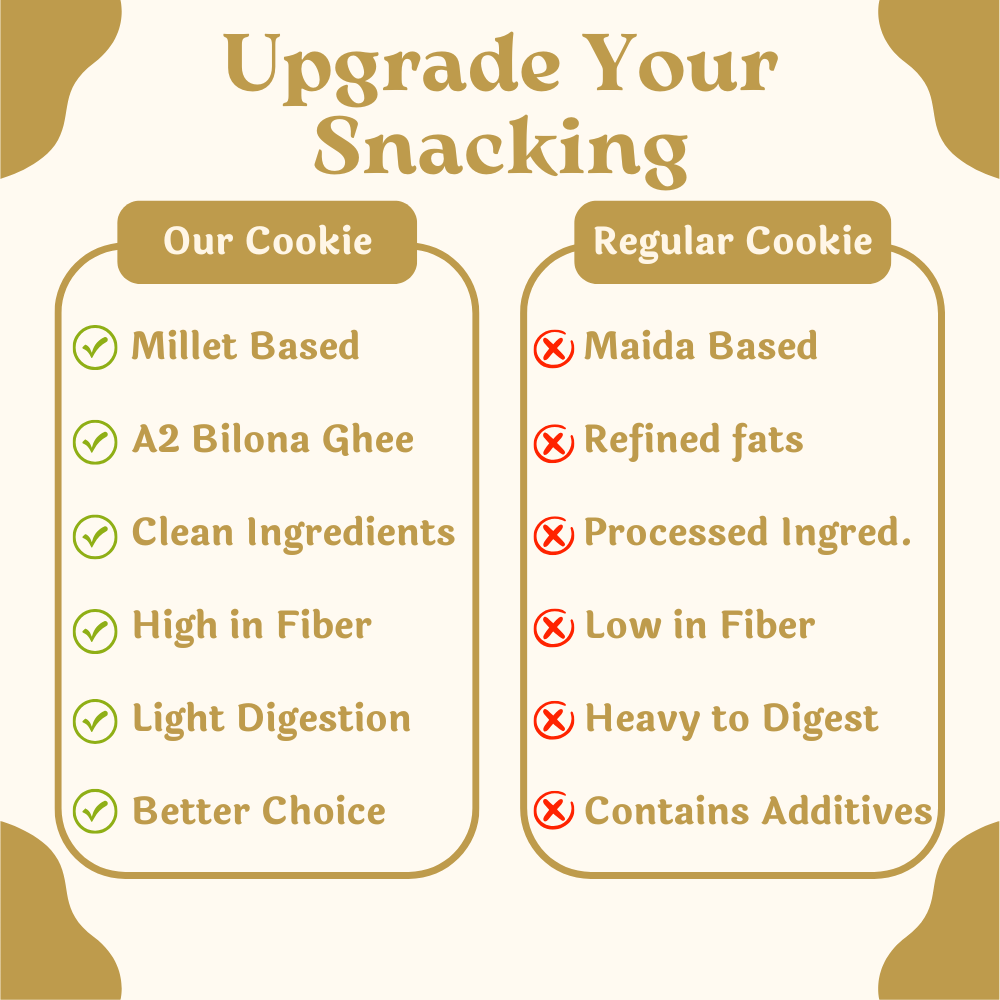 Millet Cookies of Bilona Ghee - Ajwain (90g)