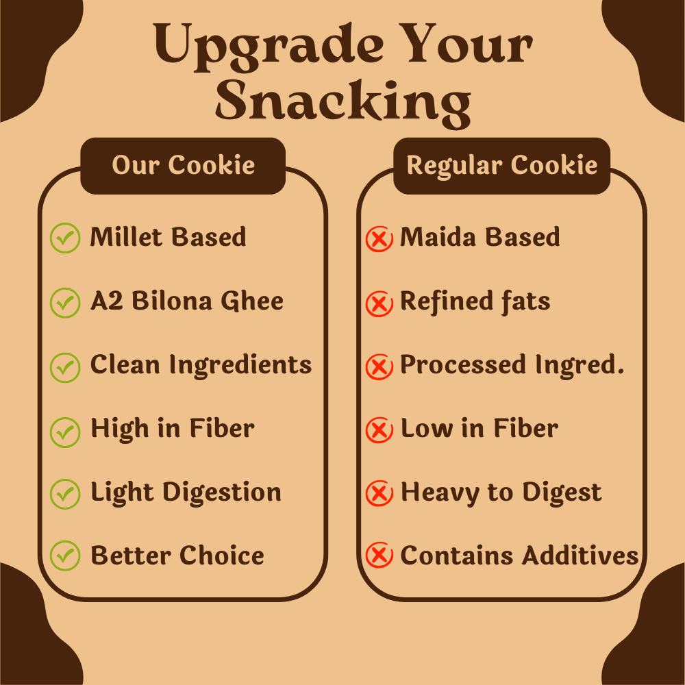 Millet Cookies of Bilona Ghee - Coconut (90g)
