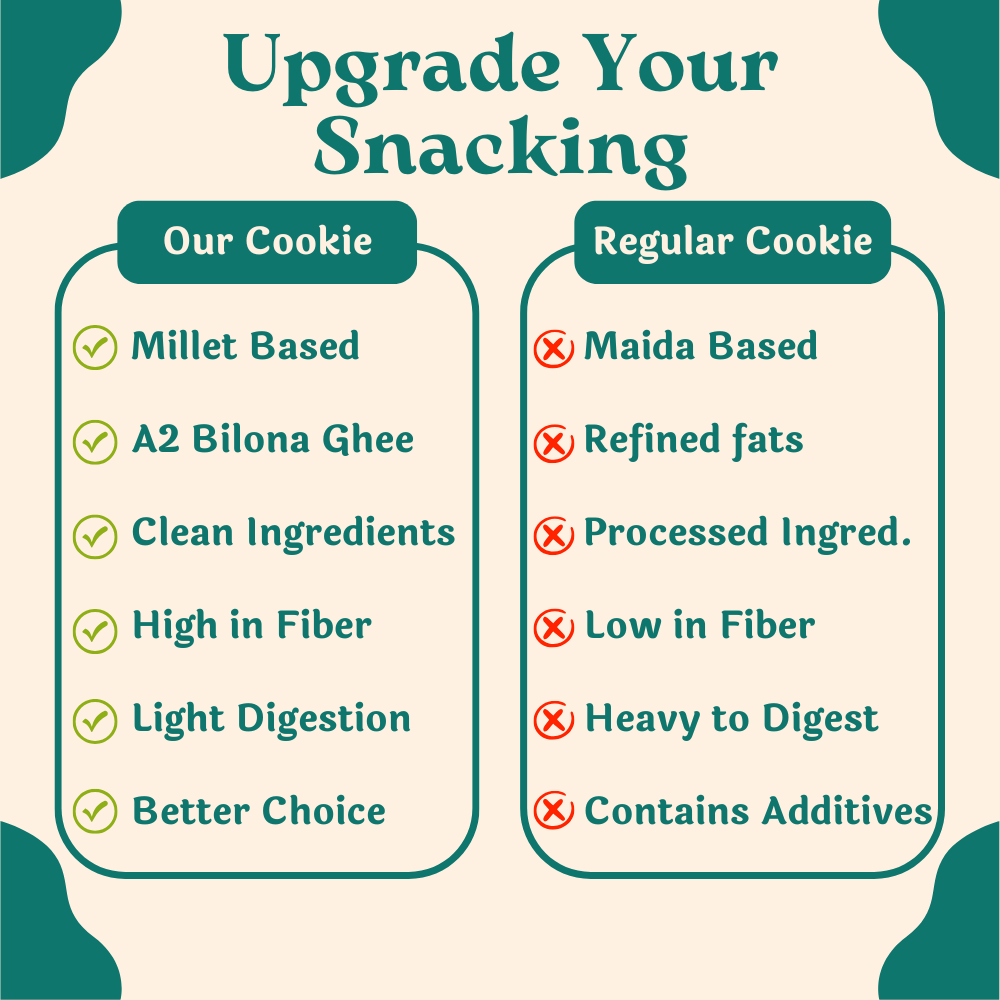 Millet Cookies of Bilona Ghee - Sesame (Til) (90g)