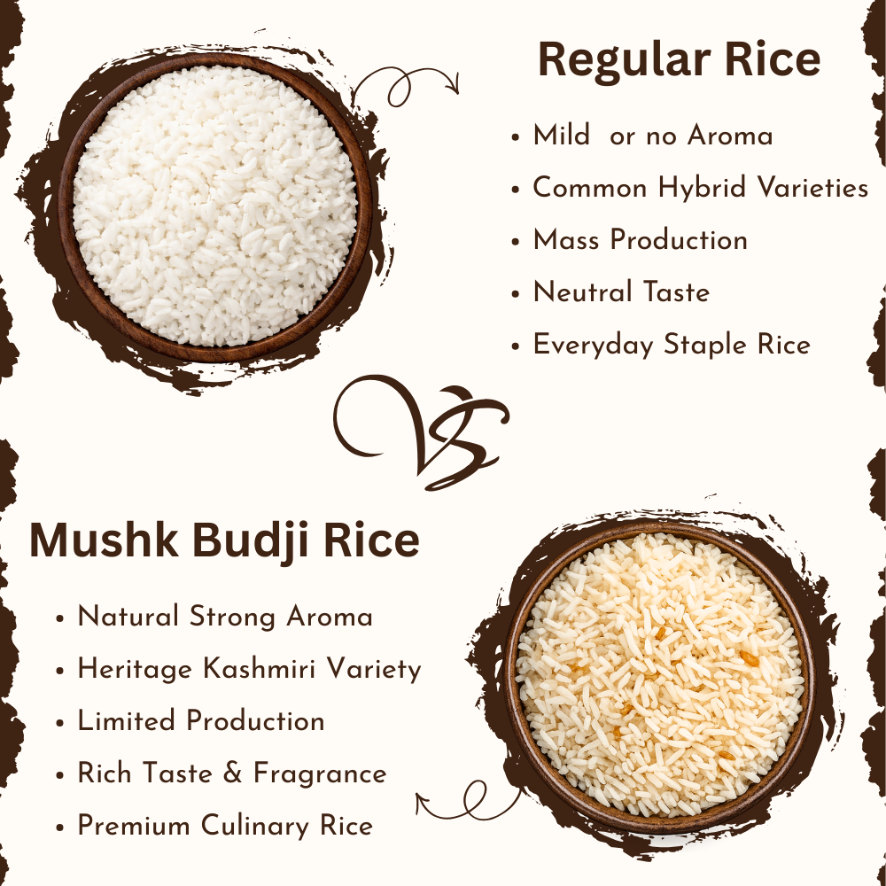 Kashmiri Mushk Budji Rice