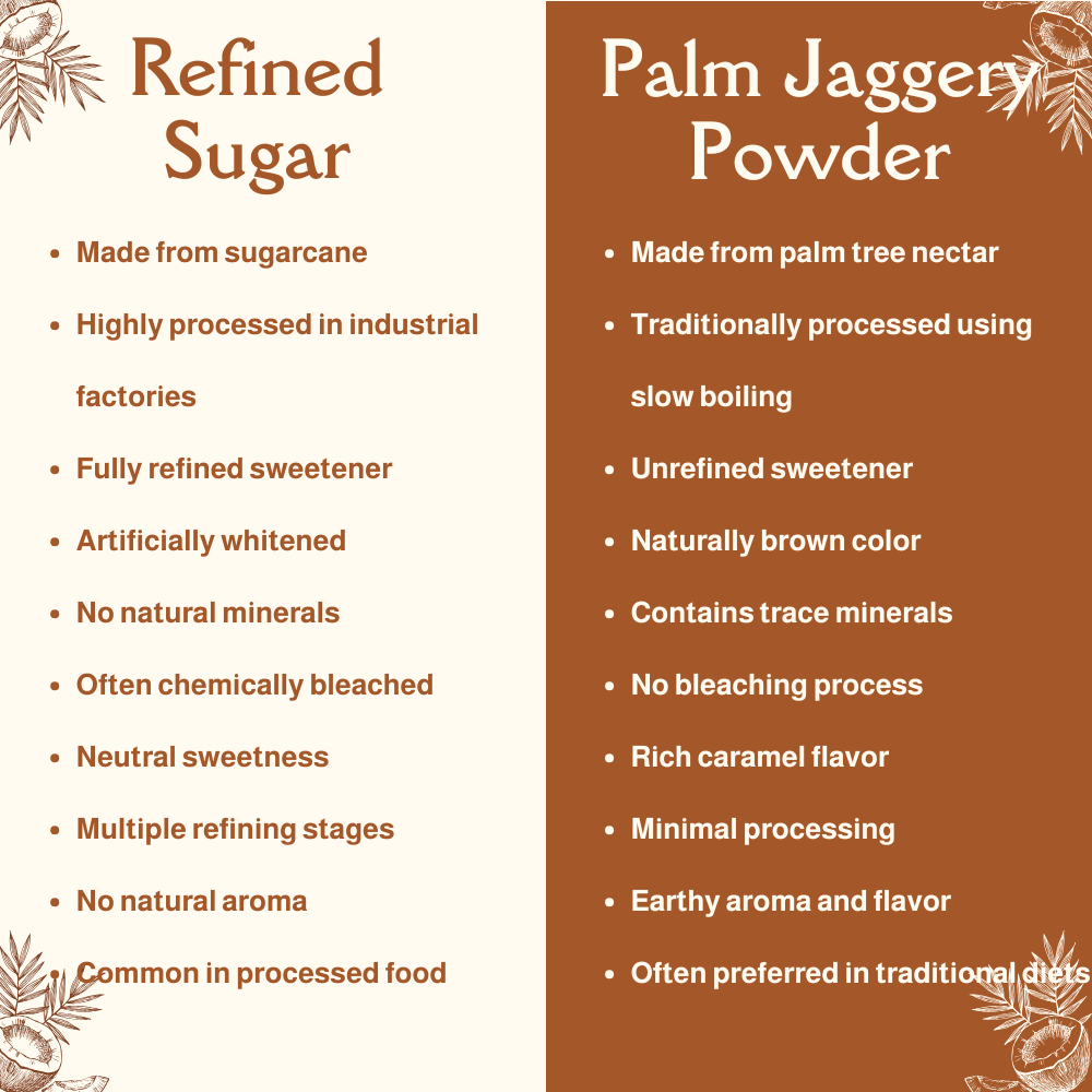 Palm Jaggery Powder