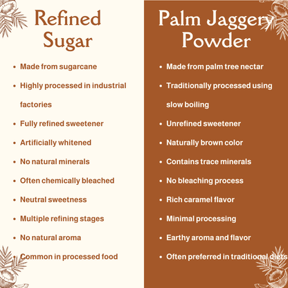 Palm Jaggery Powder