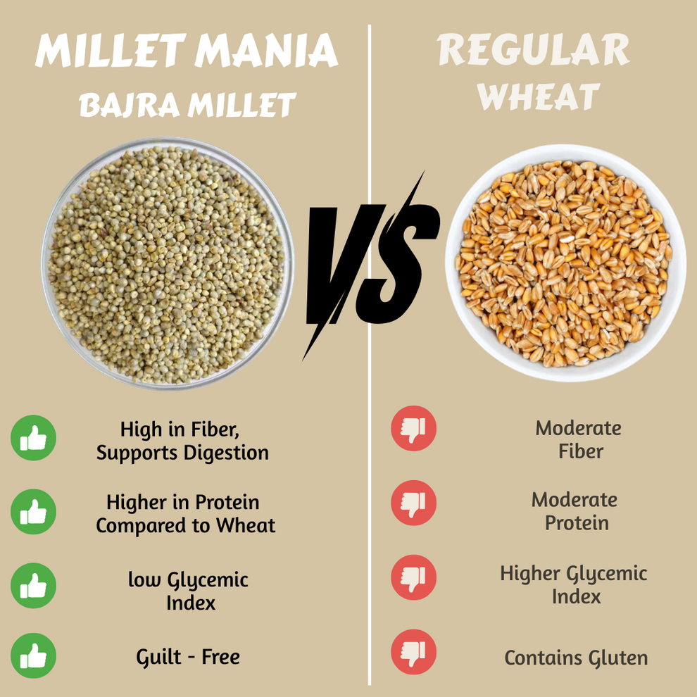 Bajra (Pearl Millet) – Millet Mania