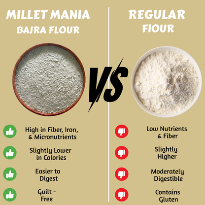 Bajra Flour