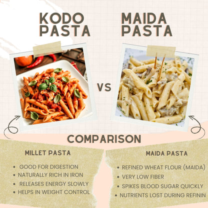 Kodo Penne Pasta (200g)