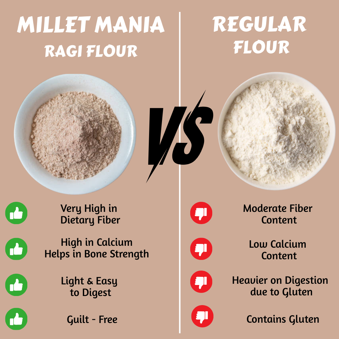 Ragi Flour (Finger Millet Flour)