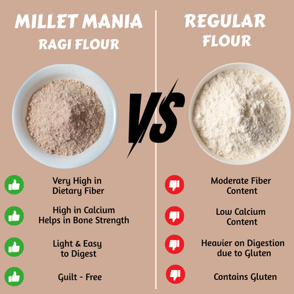Ragi Flour (Finger Millet Flour)
